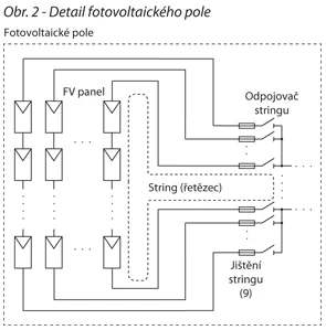 Schéma zapojení fotovoltaických řetězců do rozvaděče