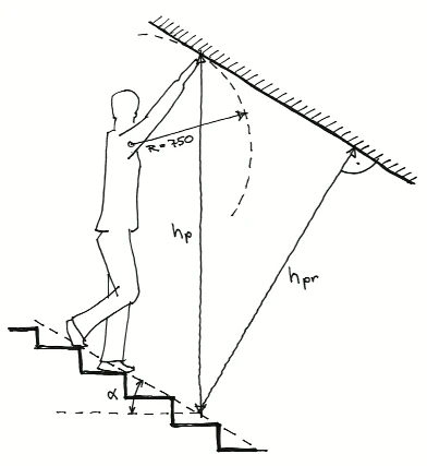 Schéma měření výšky podchodu schodiště geometrickou metodou.