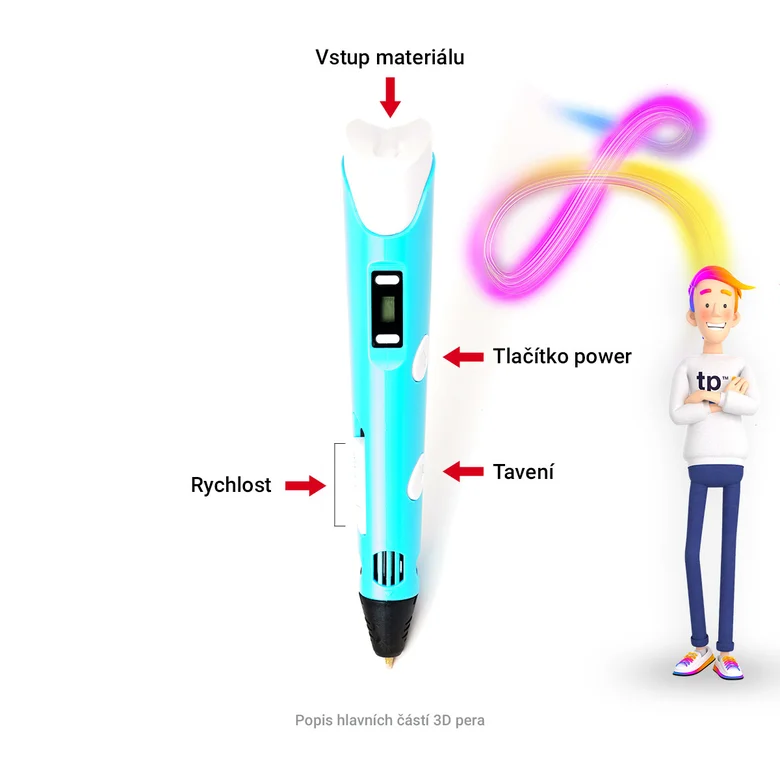 3D pera s popisem částí a výstupem