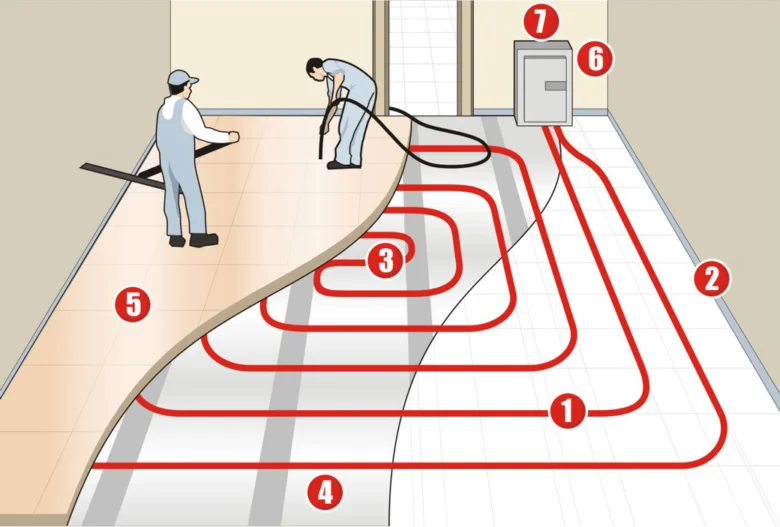 Instalace podlahového topení krok za krokem s označenými částmi.