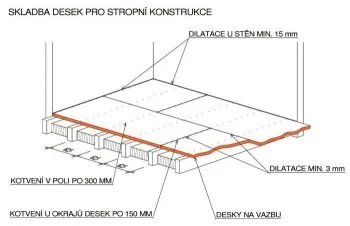 Strop z OSB desek: Jak ho správně postavit krok za krokem